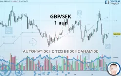 GBP/SEK - 1 uur