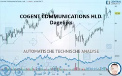 COGENT COMMUNICATIONS HLD. - Dagelijks