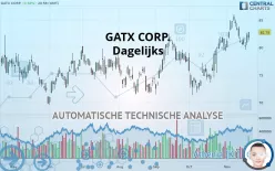 GATX CORP. - Dagelijks