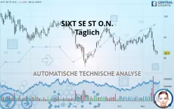 SIXT SE ST O.N. - Täglich