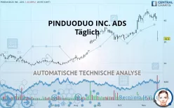 PDD HOLDINGS INC. ADS - Täglich