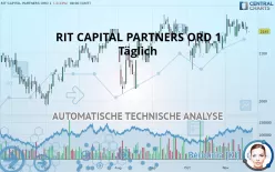 RIT CAPITAL PARTNERS ORD GBP 1 - Täglich