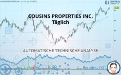 COUSINS PROPERTIES INC. - Täglich