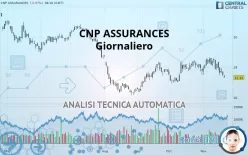 CNP ASSURANCES - Giornaliero