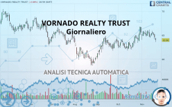 VORNADO REALTY TRUST - Giornaliero