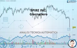 SPIRE INC. - Giornaliero