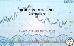 BLUEPRINT MEDICINES - Giornaliero