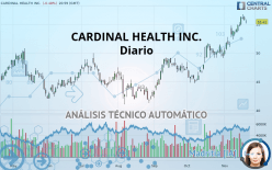 CARDINAL HEALTH INC. - Diario