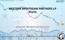 WESTERN MIDSTREAM PARTNERS LP - Diario