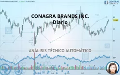 CONAGRA BRANDS INC. - Diario