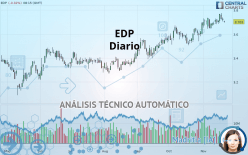 EDP - Daily