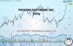 PAYCOM SOFTWARE INC. - Daily