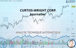 CURTISS-WRIGHT CORP. - Journalier