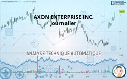 AXON ENTERPRISE INC. - Journalier