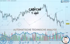 CAD/CHF - 1 uur