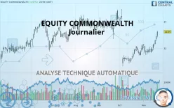 EQUITY COMMONWEALTH - Journalier