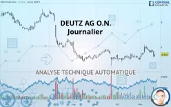 DEUTZ AG O.N. - Journalier