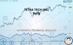 TETRA TECH INC. - Daily