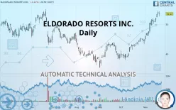 CAESARS ENTERTAINMENT INC. - Daily