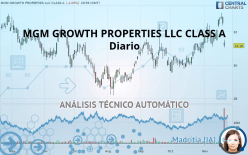 MGM GROWTH PROPERTIES LLC CLASS A - Diario