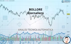 BOLLORE - Giornaliero