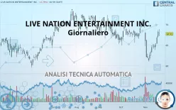 LIVE NATION ENTERTAINMENT INC. - Giornaliero