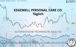 EDGEWELL PERSONAL CARE CO. - Täglich