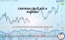 CARVANA CO. CLASS A - Dagelijks