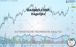 MASIMO CORP. - Dagelijks