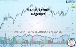 MASIMO CORP. - Dagelijks