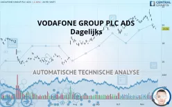 VODAFONE GROUP PLC ADS - Dagelijks