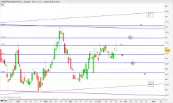 ENTERPRISE BANCORP INC - Journalier