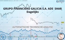 GRUPO FINANCIERO GALICIA S.A. ADS  SHAR - Dagelijks