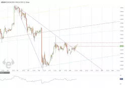 USD/JPY - 1H