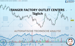 TANGER INC. - Giornaliero