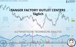 TANGER INC. - Täglich