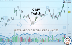 GIMV - Täglich