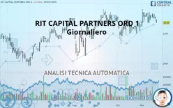 RIT CAPITAL PARTNERS ORD - Giornaliero