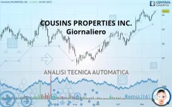 COUSINS PROPERTIES INC. - Giornaliero