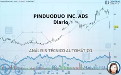 PDD HOLDINGS INC. ADS - Diario