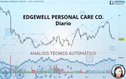 EDGEWELL PERSONAL CARE CO. - Diario