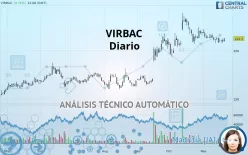 VIRBAC - Diario