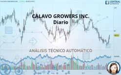 CALAVO GROWERS INC. - Diario