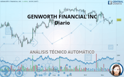 GENWORTH FINANCIAL INC - Diario