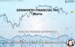 GENWORTH FINANCIAL INC - Diario