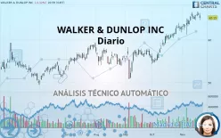 WALKER &amp; DUNLOP INC - Diario