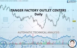 TANGER INC. - Daily