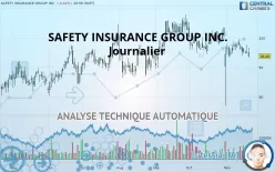 SAFETY INSURANCE GROUP INC. - Journalier