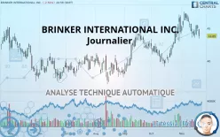 BRINKER INTERNATIONAL INC. - Journalier