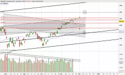 NASDAQ COMPOSITE INDEX - Dagelijks